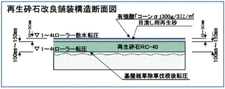 図2 改良舗装構造図