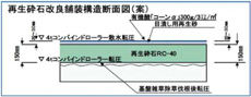 図3 改良舗装構造図 