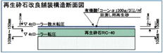 図5 改良舗装構造図