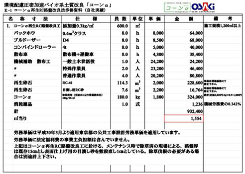 コーンα再生RV路盤改良法掛資料（自社実績）