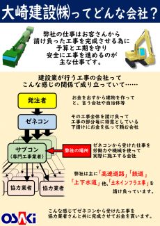 大崎建設㈱って……１